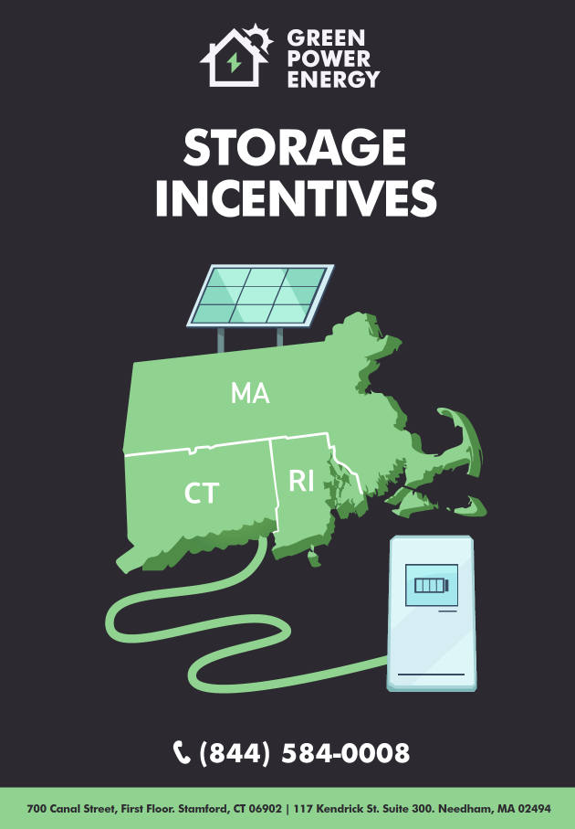 Solar Incentives