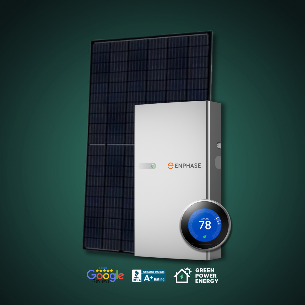 Gvec Customer DemandIQ